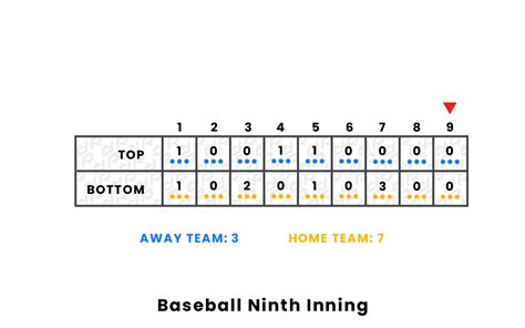 ninth inning baseball meaning